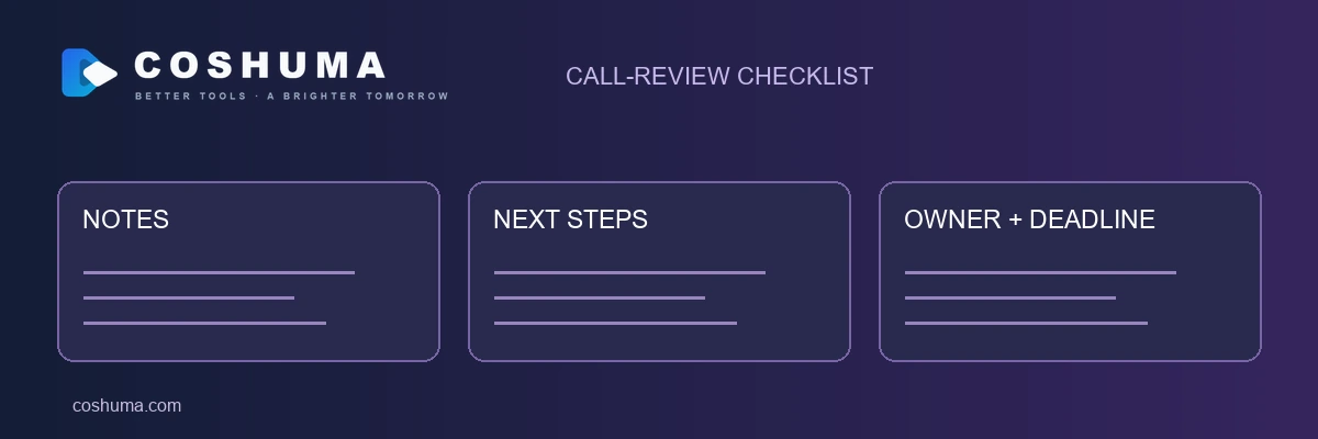 COSHUMA call-review checklist covering notes, concerns and next steps.